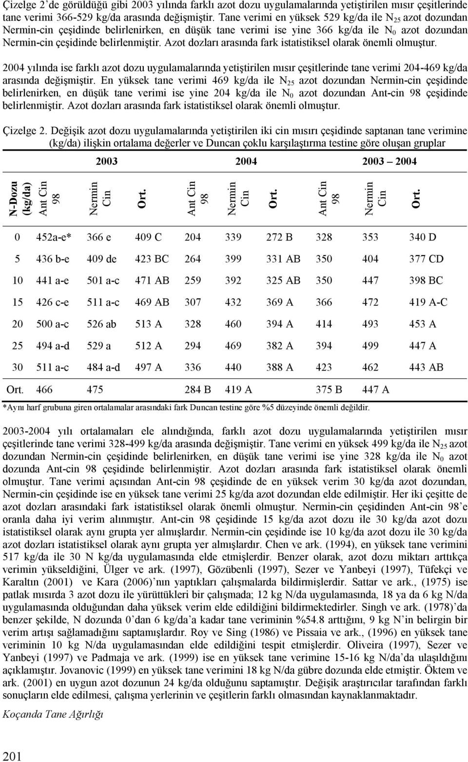 Azot dozları arasında fark istatistiksel olarak önemli olmuştur. 2004 yılında ise farklı azot dozu uygulamalarında yetiştirilen mısır çeşitlerinde tane verimi 204-469 kg/da arasında değişmiştir.