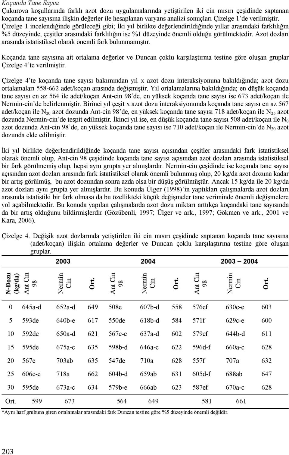 Çizelge 1 incelendiğinde görüleceği gibi; İki yıl birlikte değerlendirildiğinde yıllar arasındaki farklılığın %5 düzeyinde, çeşitler arasındaki farklılığın ise %1 düzeyinde önemli olduğu