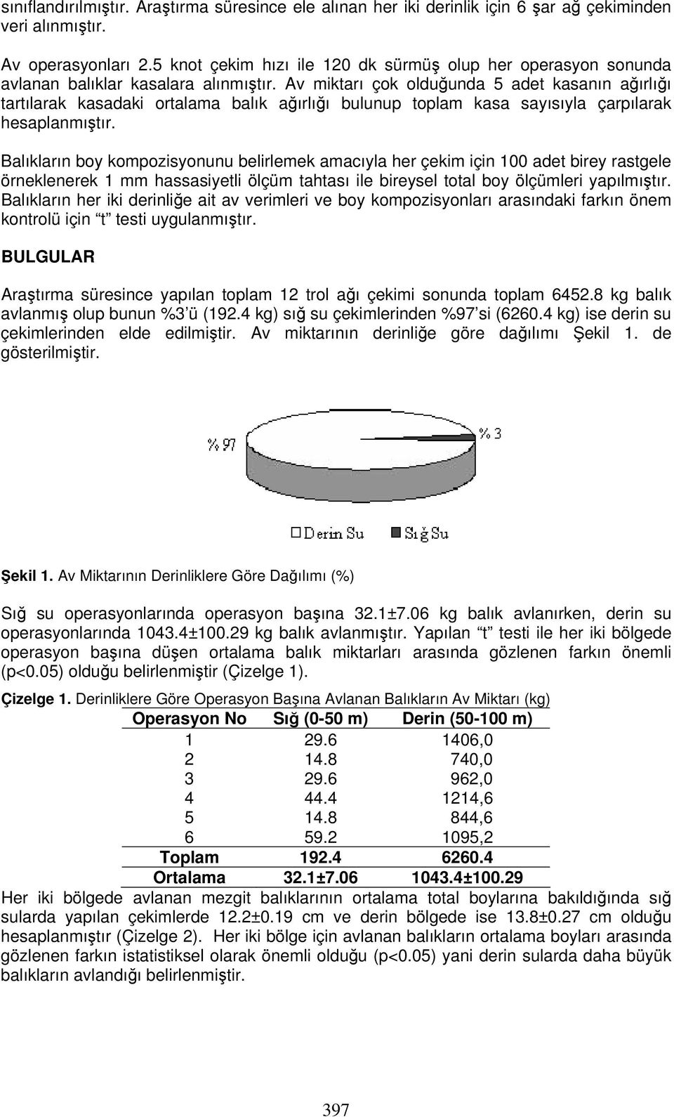 Av miktarı çok olduğunda 5 adet kasanın ağırlığı tartılarak kasadaki ortalama balık ağırlığı bulunup toplam kasa sayısıyla çarpılarak hesaplanmıştır.