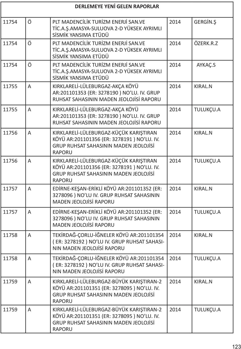 AMASYA-SULUOVA 2-D YÜKSEK AYRIMLI SİSMİK YANSIMA ETÜDÜ 11755 A KIRKLARELİ-LÜLEBURGAZ-AKÇA KÖYÜ AR:201101353 (ER: 3278190 ) NO LU. IV.