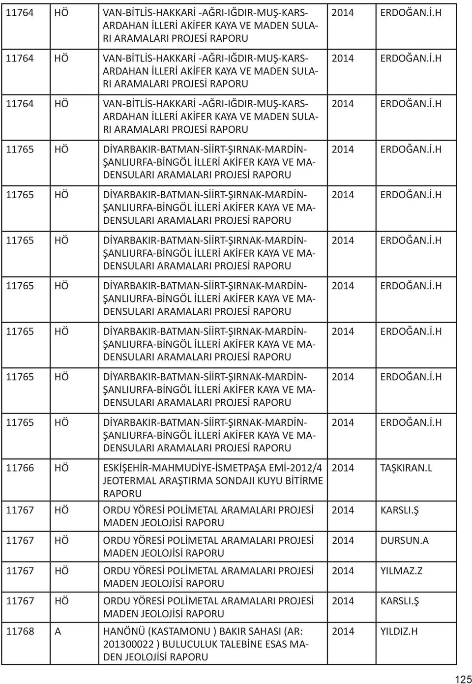 PROJESİ MADEN JEOLOJİSİ 11767 HÖ ORDU YÖRESİ POLİMETAL ARAMALARI PROJESİ MADEN JEOLOJİSİ 11767 HÖ ORDU YÖRESİ POLİMETAL ARAMALARI PROJESİ MADEN JEOLOJİSİ 11767 HÖ ORDU YÖRESİ POLİMETAL ARAMALARI