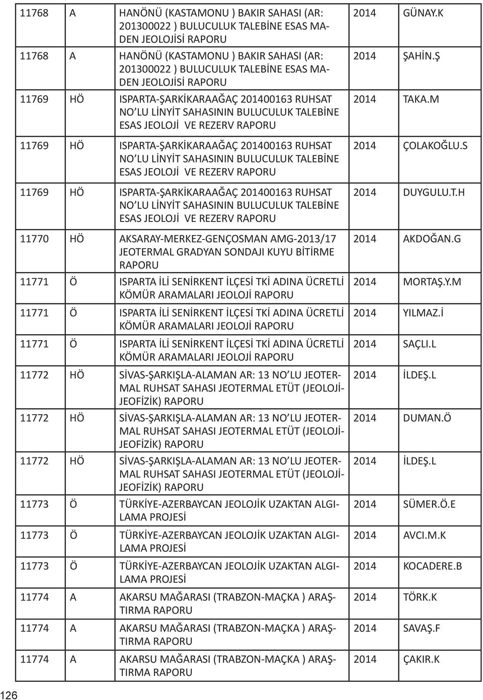 JEOLOJİ VE REZERV 11770 HÖ AKSARAY-MERKEZ-GENÇOSMAN AMG-2013/17 JEOTERMAL GRADYAN SONDAJI KUYU BİTİRME 11771 Ö ISPARTA İLİ SENİRKENT İLÇESİ TKİ ADINA ÜCRETLİ KÖMÜR ARAMALARI JEOLOJİ 11771 Ö ISPARTA