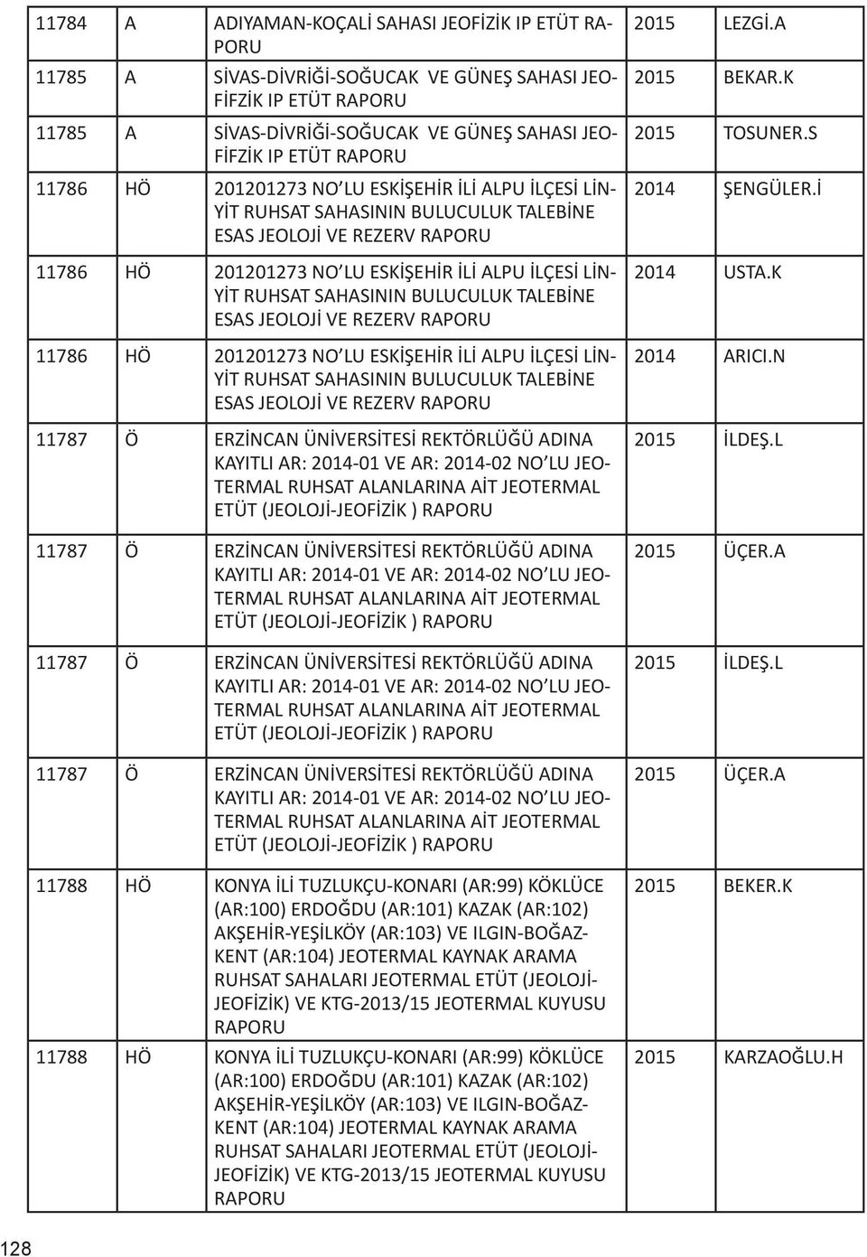 LİN- ESAS JEOLOJİ VE REZERV 11787 Ö ERZİNCAN ÜNİVERSİTESİ REKTÖRLÜĞÜ ADINA KAYITLI AR: 2014-01 VE AR: 2014-02 NO LU JEO- TERMAL RUHSAT ALANLARINA AİT JEOTERMAL ETÜT (JEOLOJİ-JEOFİZİK ) 11787 Ö