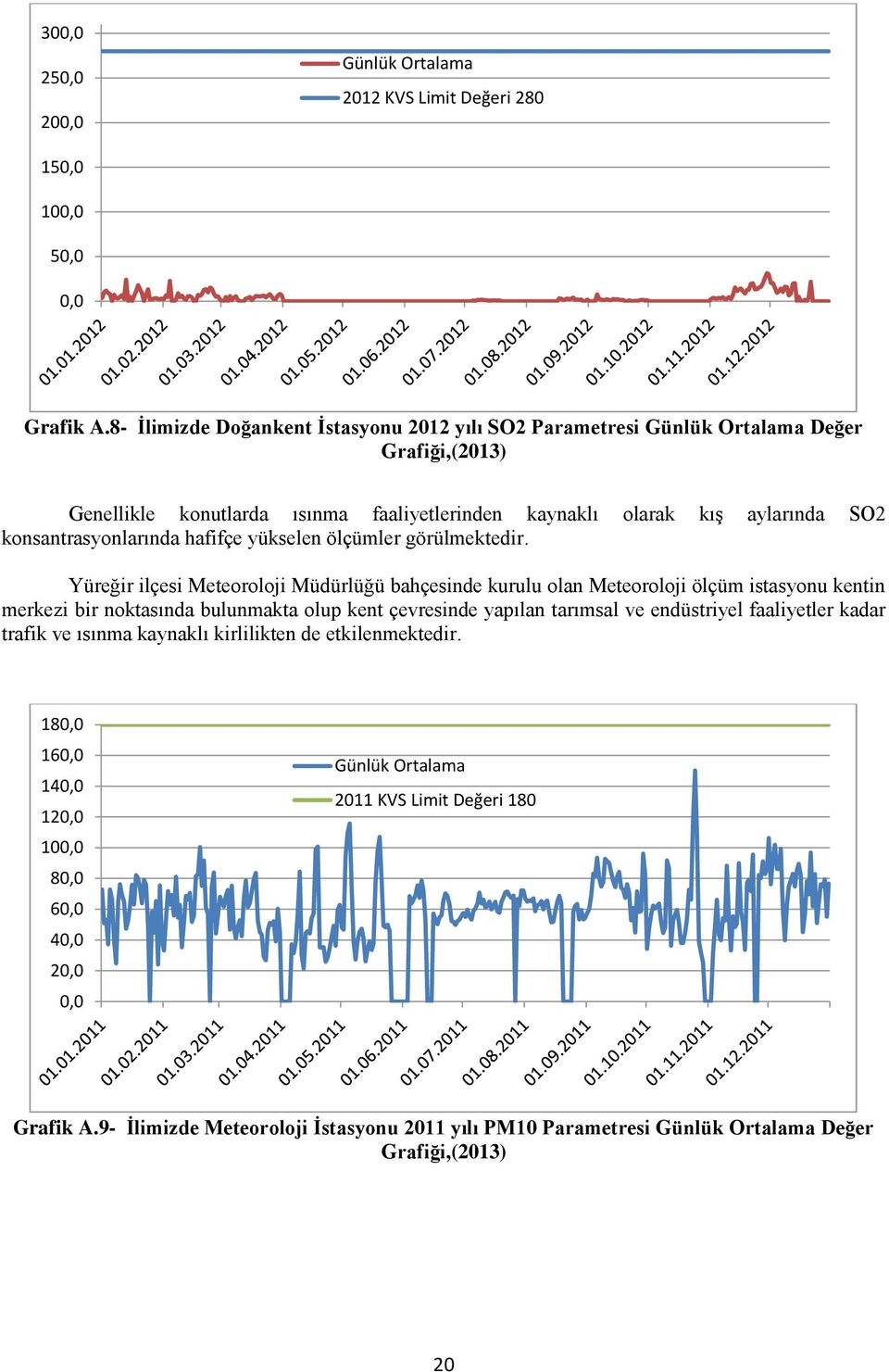 hafifçe yükselen ölçümler görülmektedir.