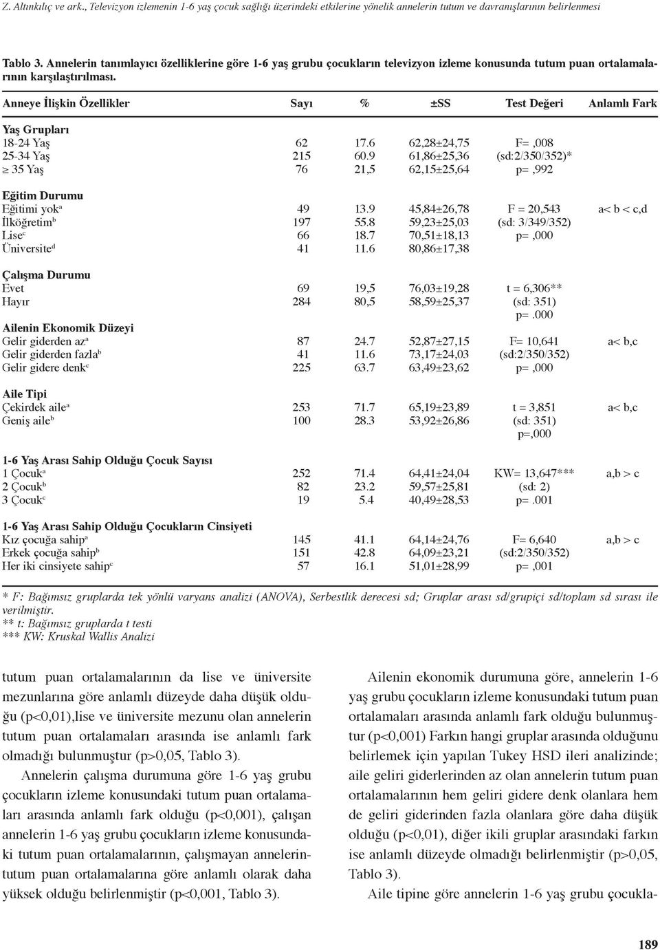 Anneye İlişkin Özellikler Sayı % ±SS Test Değeri Anlamlı Fark Yaş Grupları 18-24 Yaş 25-34 Yaş 35 Yaş 62 215 76 17.6 60.