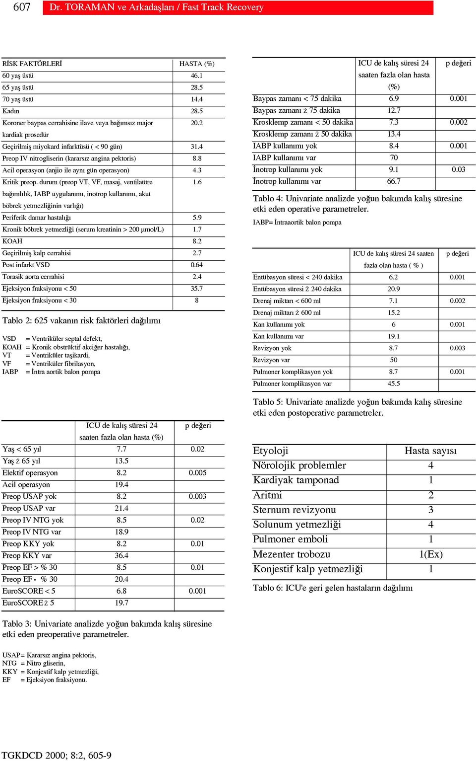 durum (preop VT, VF, masaj, ventilatöre 1.6 baðýmlýlýk, IABP uygulanýmý, inotrop kullanýmý, akut böbrek yetmezliðinin varlýðý) Periferik damar hastalýðý 5.