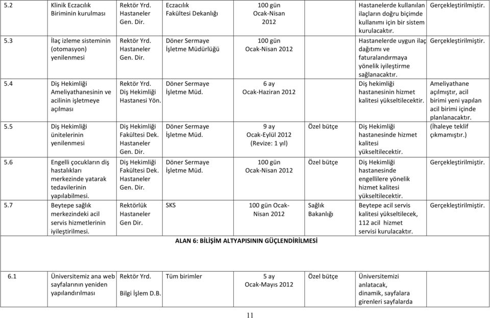 3 İlaçizlemesisteminin (otomasyon) yenilenmesi RektörYrd. Hastaneler Gen.Dir.