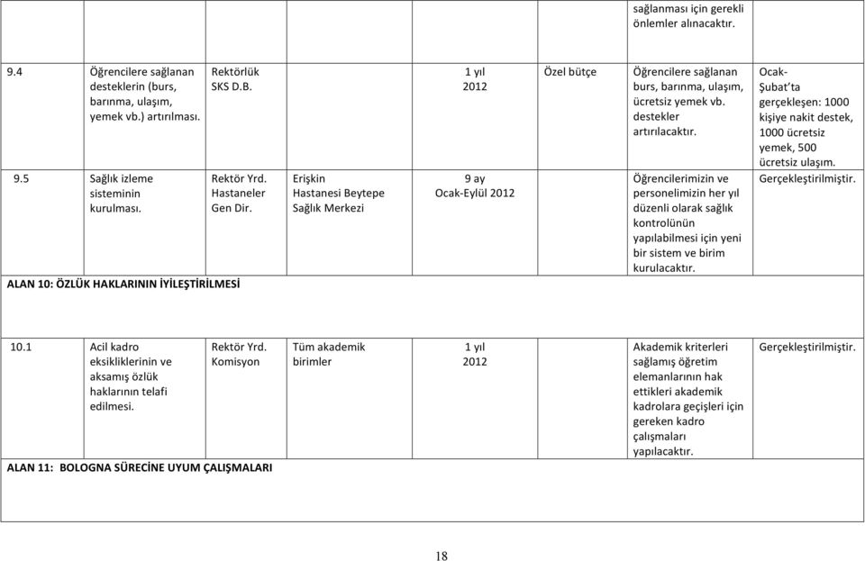 destekler artırılacaktır. Öğrencilerimizinve personelimizinheryıl düzenliolaraksağlık kontrolünün yapılabilmesiiçinyeni birsistemvebirim kurulacaktır.