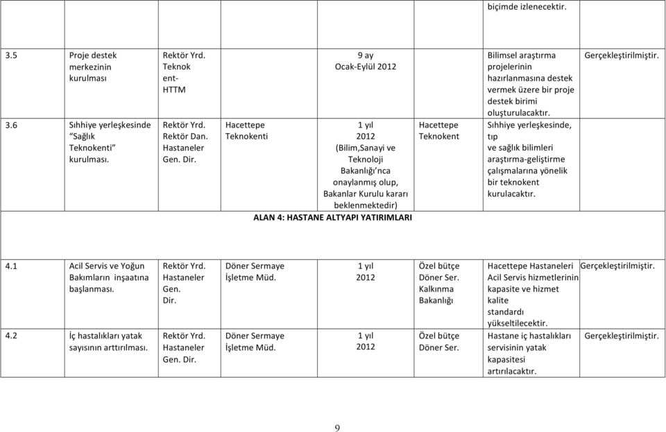 6 Sıhhiyeyerleşkesinde Sağlık Teknokenti kurulması. RektörYrd. RektörDan. Hastaneler Gen.Dir.