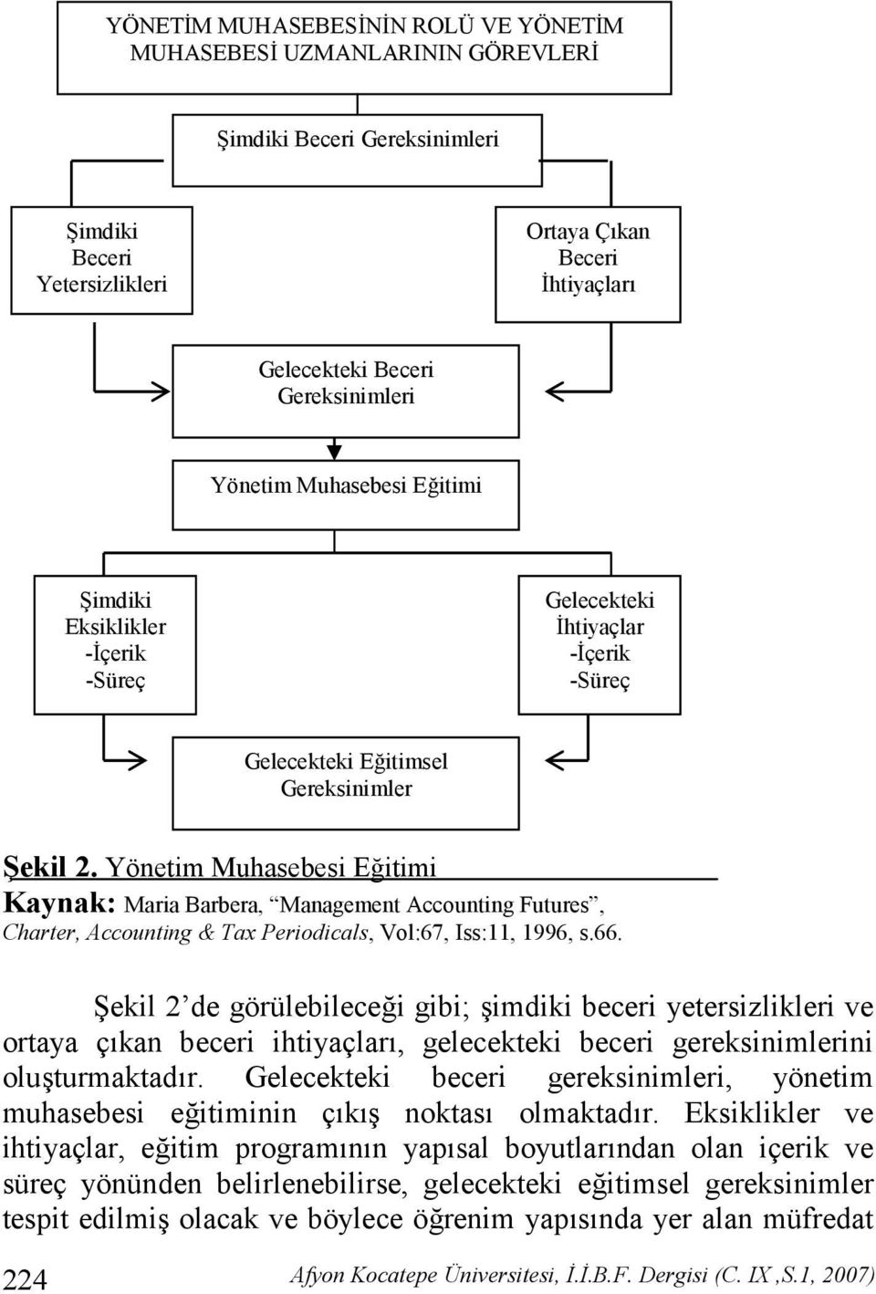 Yönetim Muhasebesi Eitimi Kaynak: Maria Barbera, Management Accounting Futures, Charter, Accounting & Tax Periodicals, Vol:67, Iss:11, 1996, s.66.