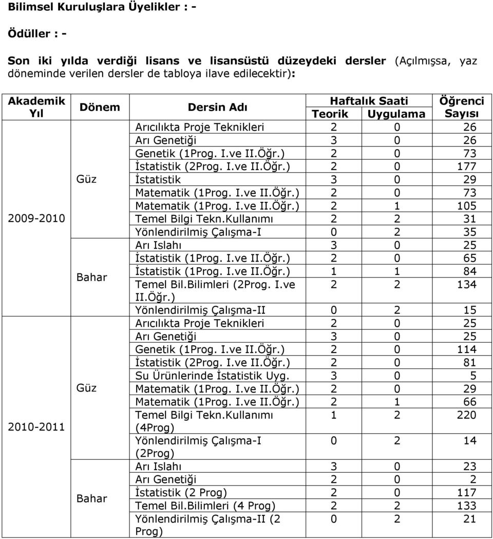 I.ve II.Öğr.) 2 0 177 İstatistik 3 0 29 Matematik (1Prog. I.ve II.Öğr.) 2 0 73 Matematik (1Prog. I.ve II.Öğr.) 2 1 105 Temel Bilgi Tekn.