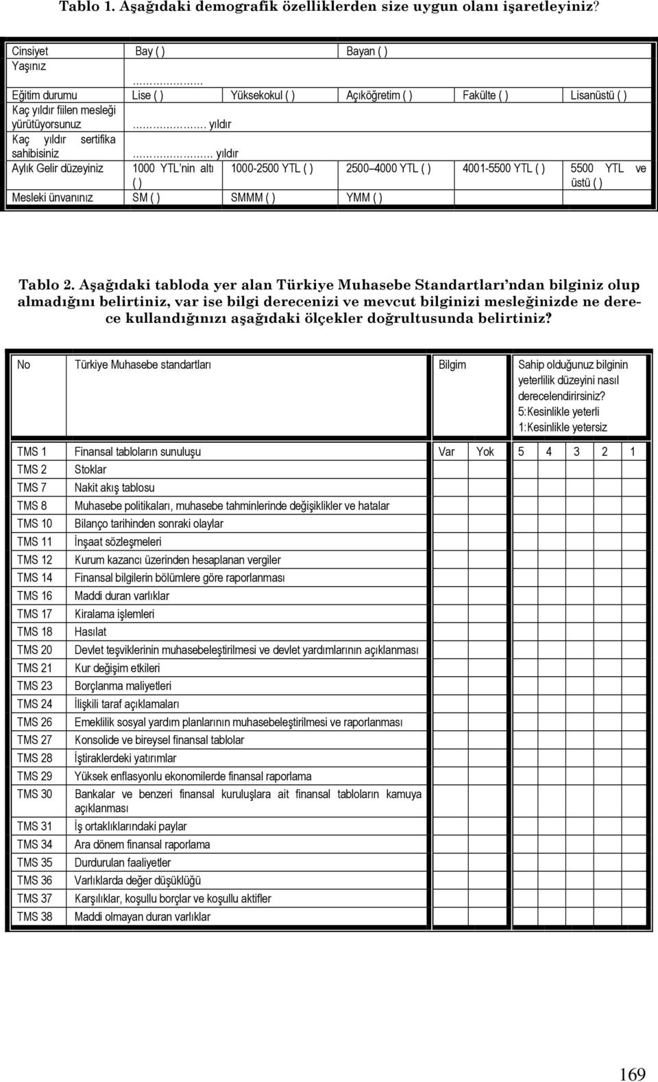 yıldır Kaç yıldır sertifika sahibisiniz yıldır Aylık Gelir düzeyiniz 1000 YTL nin altı ( ) Mesleki ünvanınız SM ( ) SMMM ( ) YMM ( ) 1000-2500 YTL ( ) 2500 4000 YTL ( ) 4001-5500 YTL ( ) 5500 YTL ve