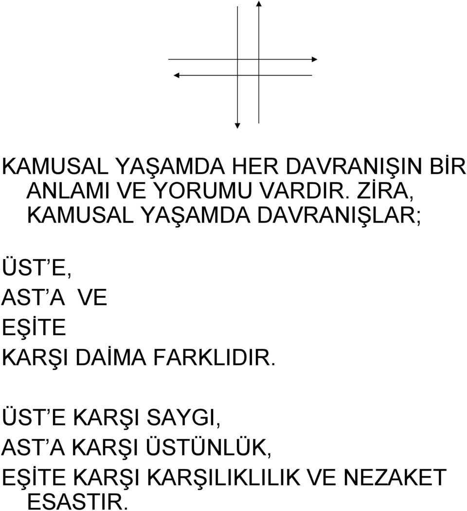 ZİRA, KAMUSAL YAŞAMDA DAVRANIŞLAR; ÜST E, AST A VE EŞİTE