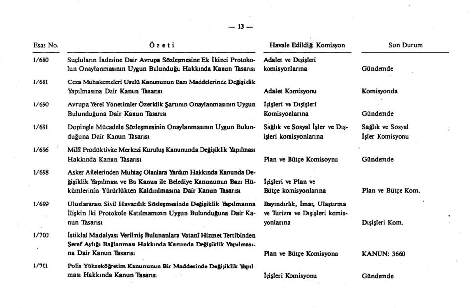 Onaylanmasımn Uygun Bulunduğuna Dair Kanun Tasarısı 1/696 Millî Prodüktivite Merkezi Kuruluş Kanununda Değişiklik "yapılması Hakkında Kanun Tasarısı 1/698 Asker Ailelerinden Muhtaç Olanlara Yurdun