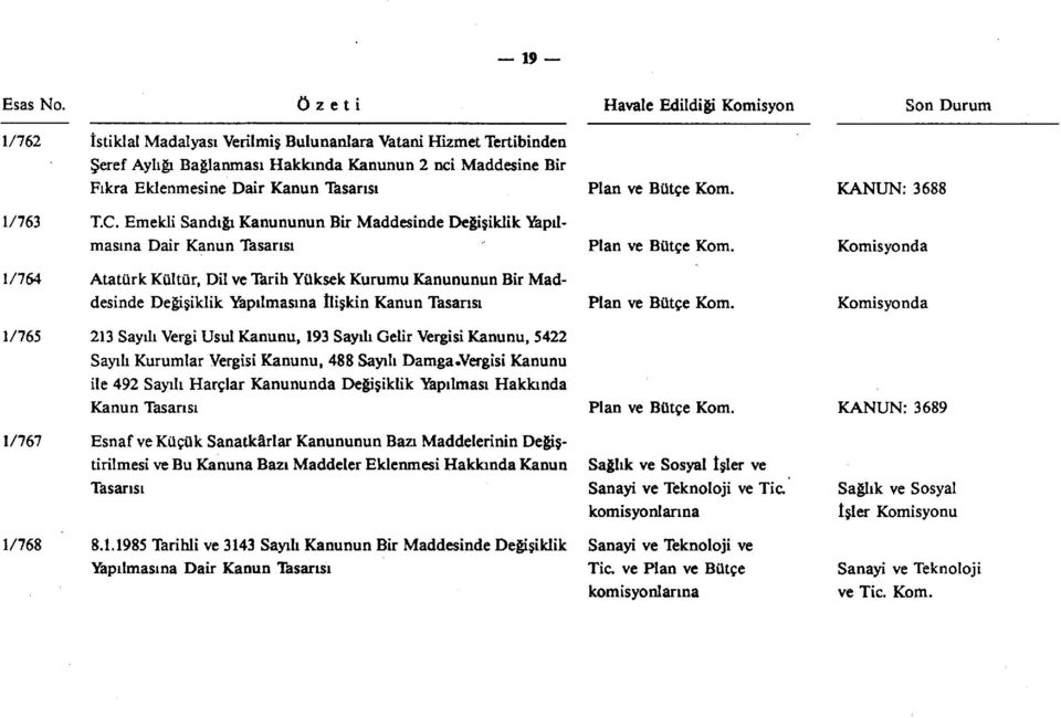 Tasarısı 1/765 213 Sayılı Vergi Usul Kanunu, 193 Sayılı Gelir Vergisi Kanunu, 5422 Sayılı Kurumlar Vergisi Kanunu, 488 Sayılı Damga.