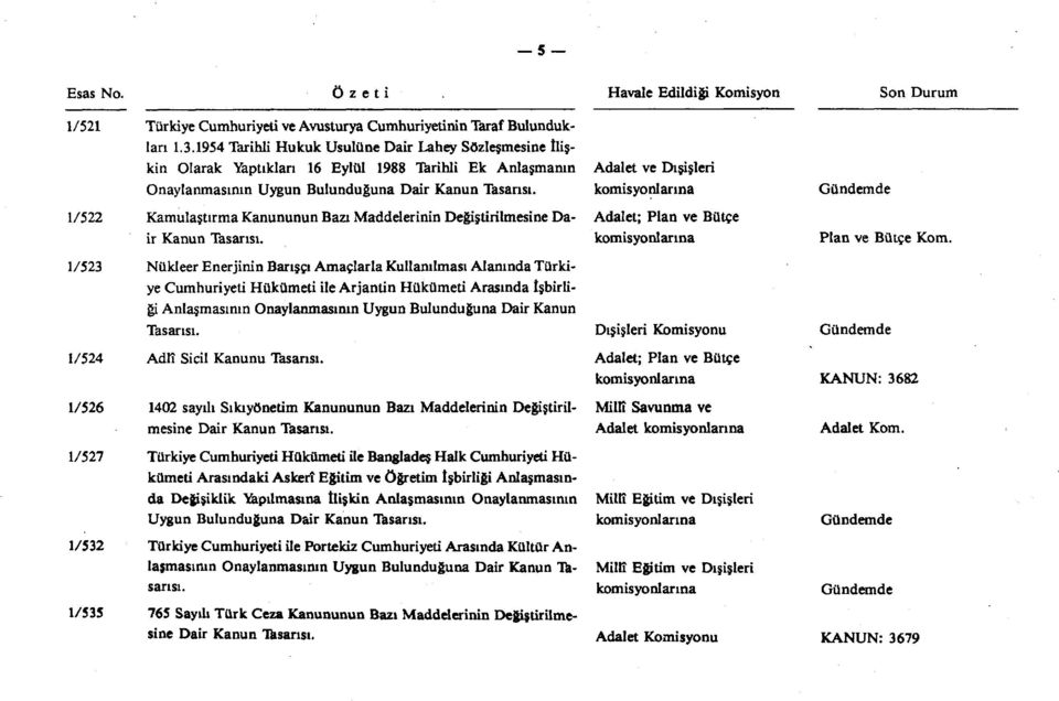 1/522 Kamulaştırma Kanununun Bazı Maddelerinin Değiştirilmesine Dair Kanun Tasarısı.