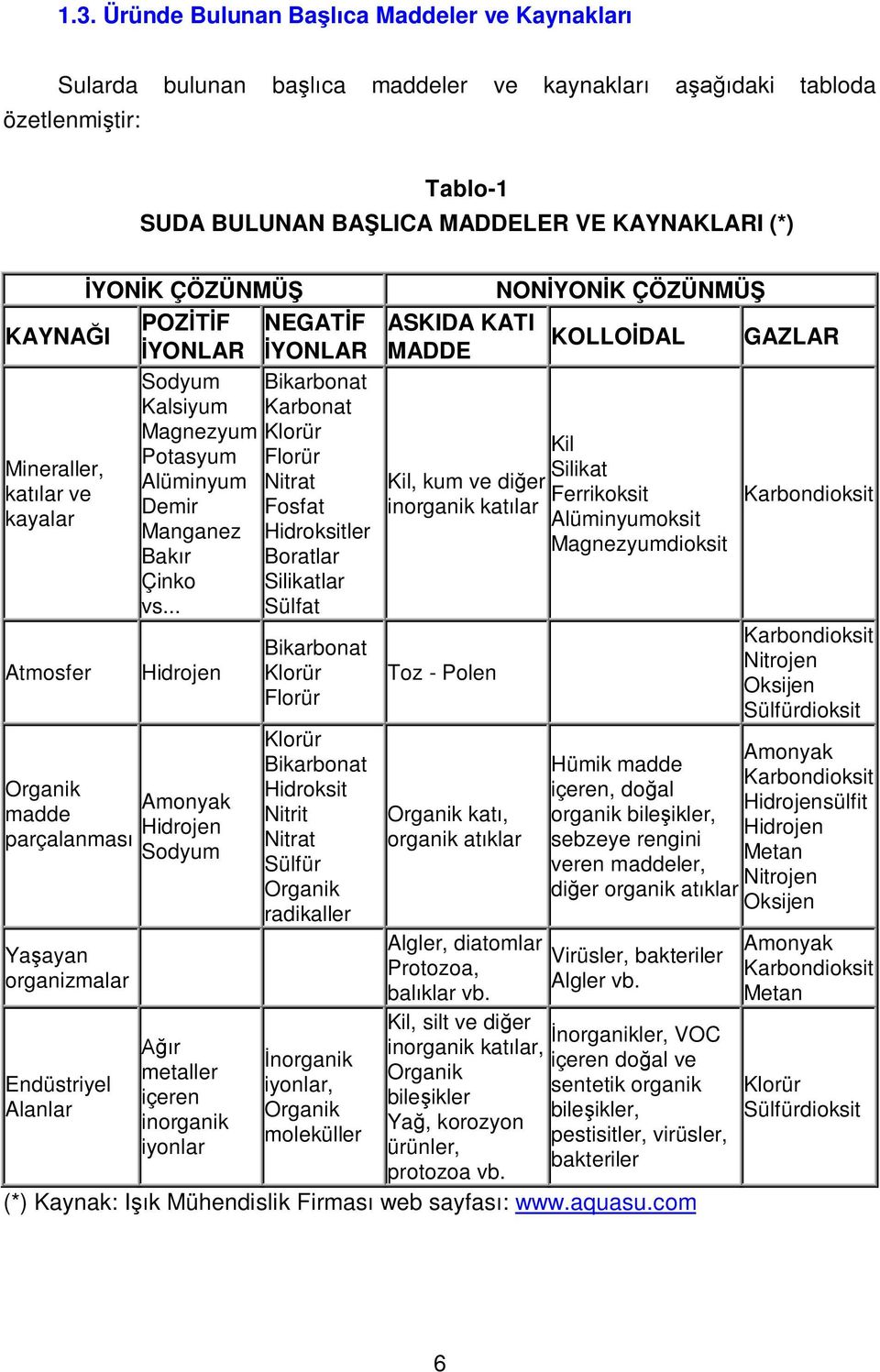 Çinko Silikatlar vs.