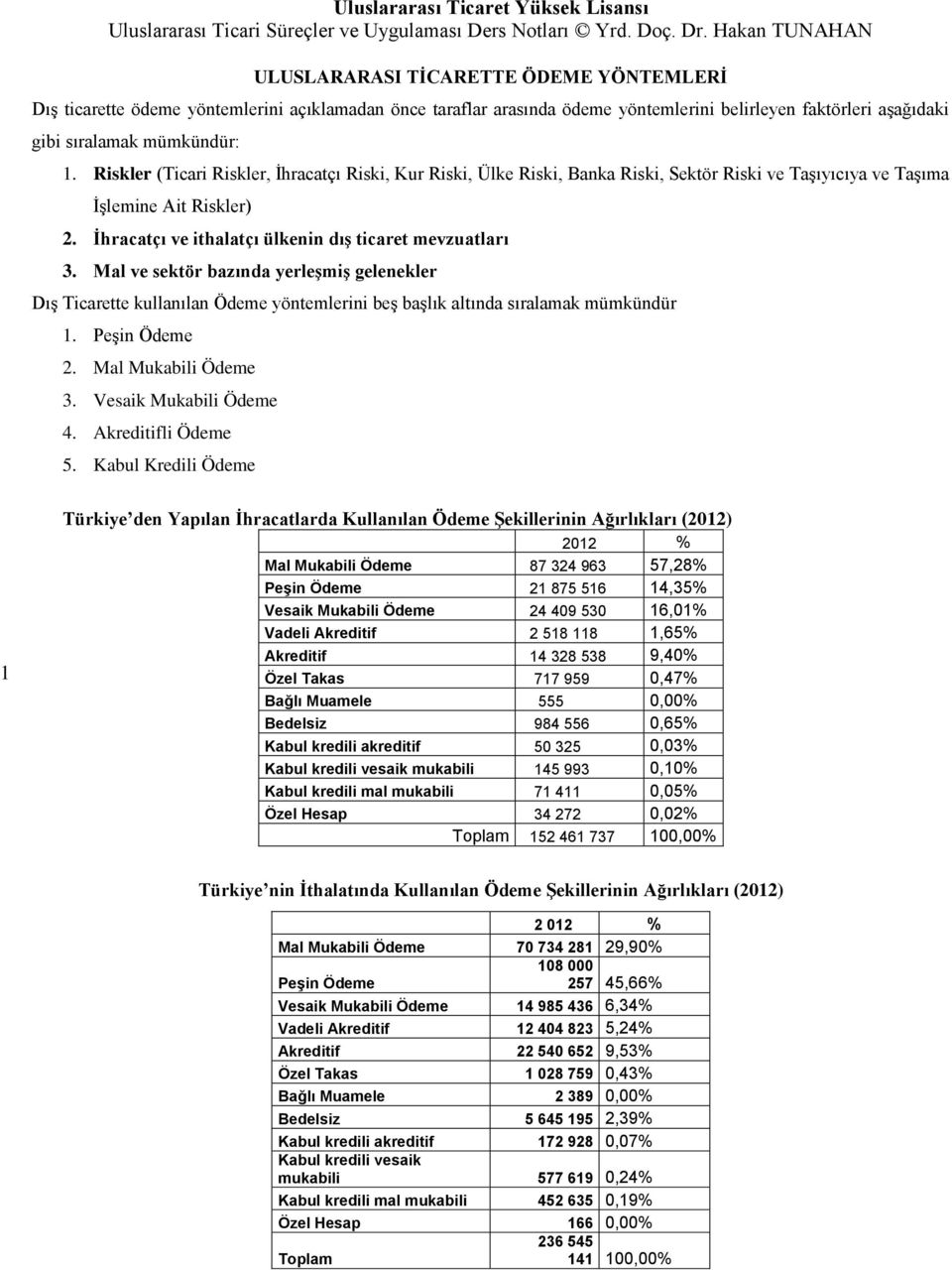 Ġhracatçı ve ithalatçı ülkenin dıģ ticaret mevzuatları 3. Mal ve sektör bazında yerleģmiģ gelenekler Dış Ticarette kullanılan Ödeme yöntemlerini beş başlık altında sıralamak mümkündür 1.