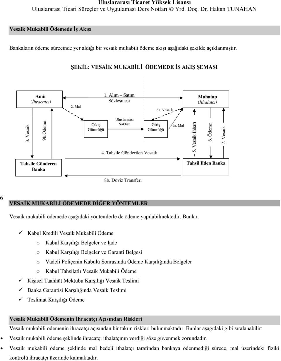 ġekġl: VESAĠK MUKABĠLĠ ÖDEMEDE Ġġ AKIġ ġemasi Amir (İhracatçı) 2. Mal 1. Alım Satım Sözleşmesi 8a. Vesaik Muhatap (İthalatçı) Çıkış Uluslararası Nakliye Giriş 9a. Mal 4.