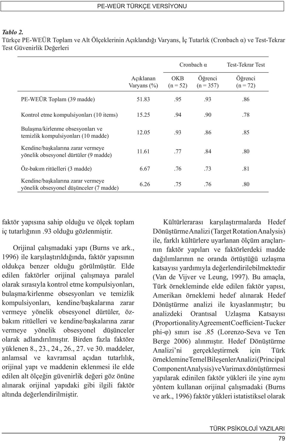 (n = 357) Öğrenci (n = 72) PE-WEÜR Toplam (39 madde) 51.83.95.93.86 Kontrol etme kompulsiyonları (10 items) 15.25.94.90.