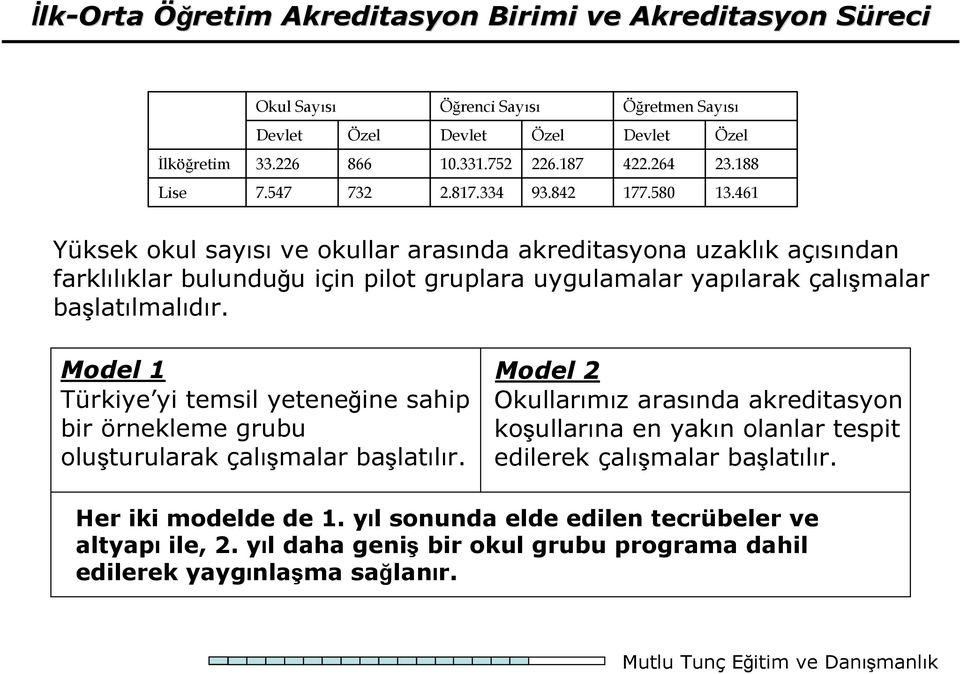 461 Yüksek okul sayısı ve okullar arasında akreditasyona uzaklık açısından farklılıklar bulunduğu için pilot gruplara uygulamalar yapılarak çalışmalar başlatılmalıdır.