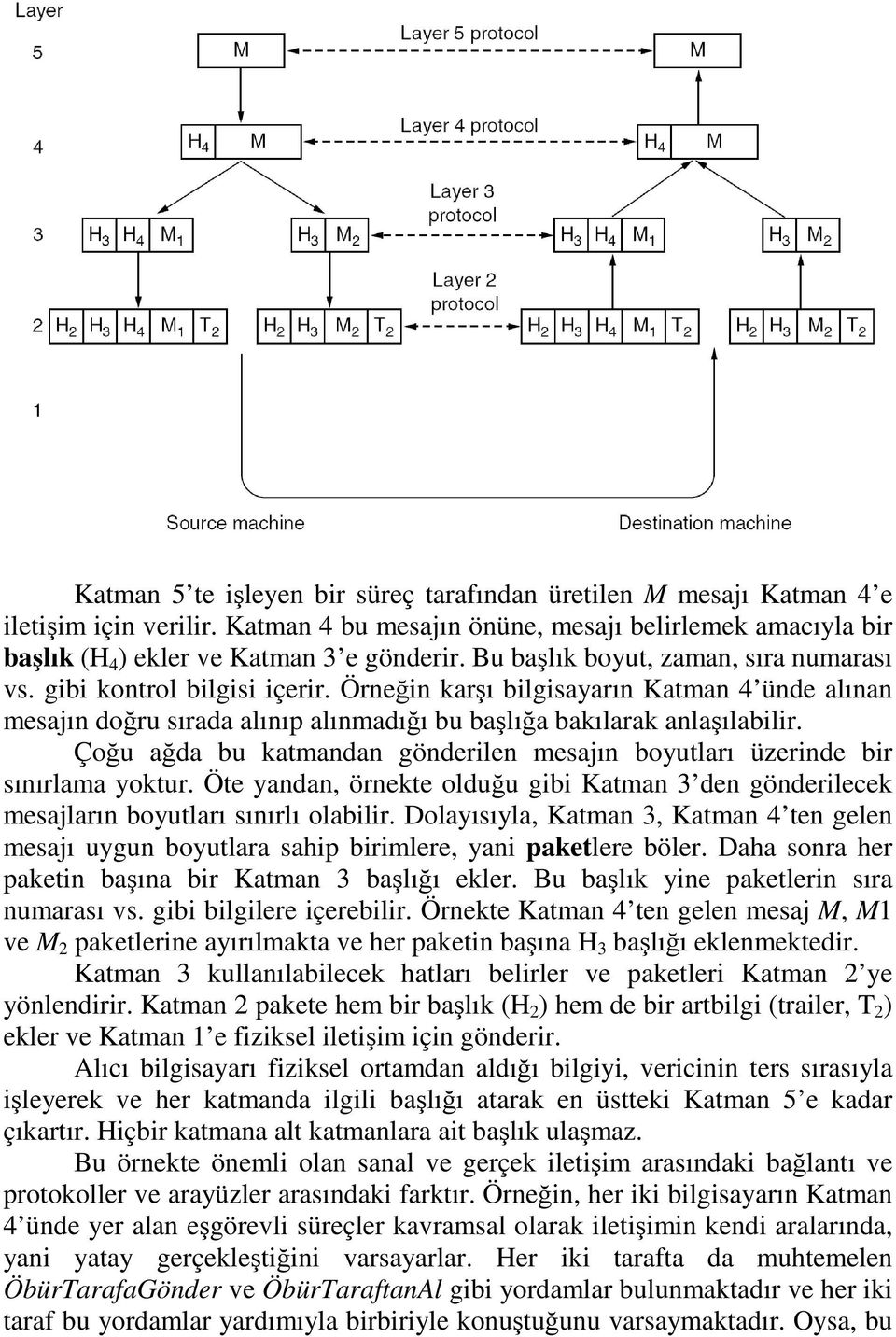 Çoğu ağda bu katmandan gönderilen mesajın boyutları üzerinde bir sınırlama yoktur. Öte yandan, örnekte olduğu gibi Katman 3 den gönderilecek mesajların boyutları sınırlı olabilir.