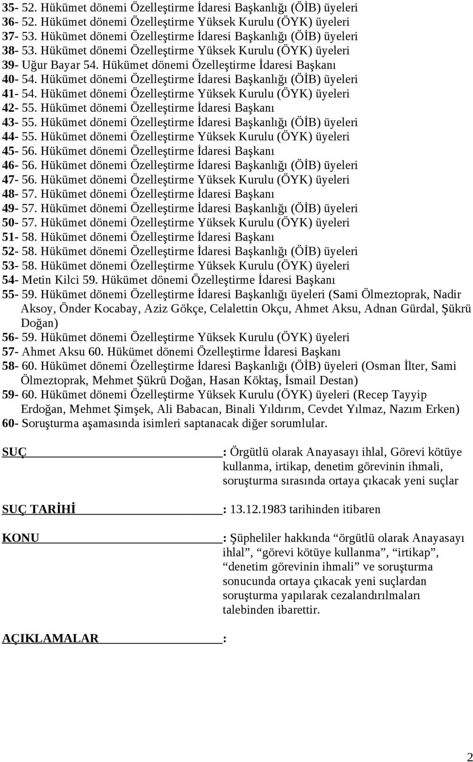 Hükümet dönemi Özelleştirme İdaresi Başkanlığı (ÖİB) üyeleri 41-54. Hükümet dönemi Özelleştirme Yüksek Kurulu (ÖYK) üyeleri 42-55. Hükümet dönemi Özelleştirme İdaresi Başkanı 43-55.