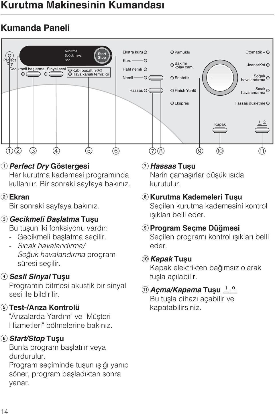 Sesli Sinyal Tuþu Programýn bitmesi akustik bir sinyal sesi ile bildirilir. Test-/Arýza Kontrolü "Arýzalarda Yardým" ve "Müþteri Hizmetleri" bölmelerine bakýnýz.