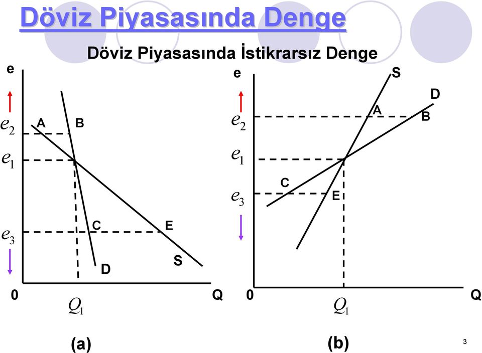 Denge e e 2 A S B D e 1 e 1 e 3 C