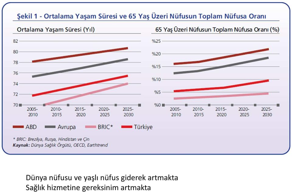 artmakta Sağlık