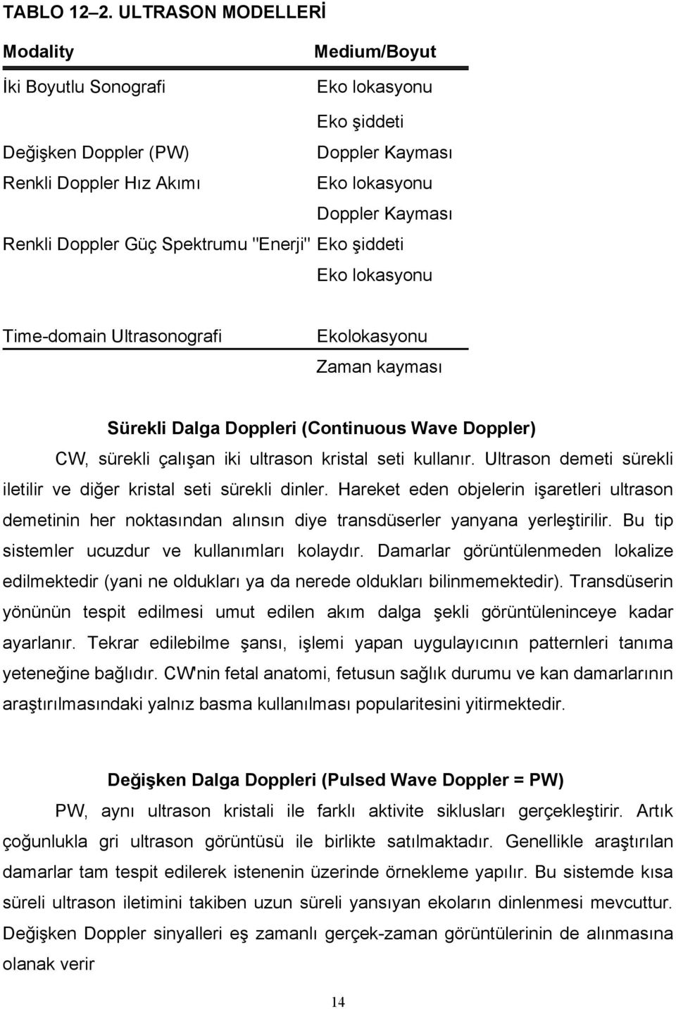 Güç Spektrumu "Enerji" Eko şiddeti Eko lokasyonu Time-domain Ultrasonografi Ekolokasyonu Zaman kayması Sürekli Dalga Doppleri (Continuous Wave Doppler) CW, sürekli çalışan iki ultrason kristal seti