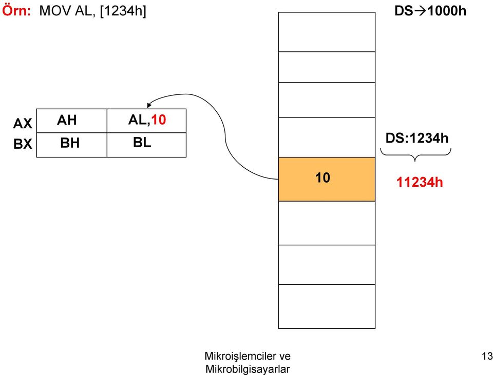 AX BX AH BH AL,10