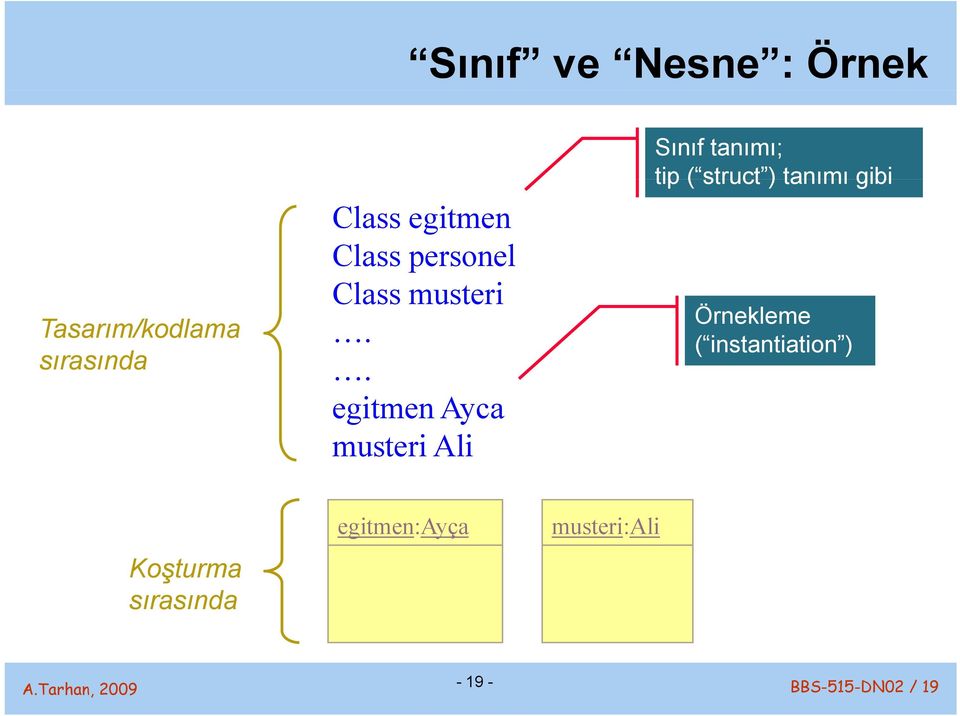 . egitmen Ayca musteri Ali Sınıf tanımı; tip ( struct ) struct)