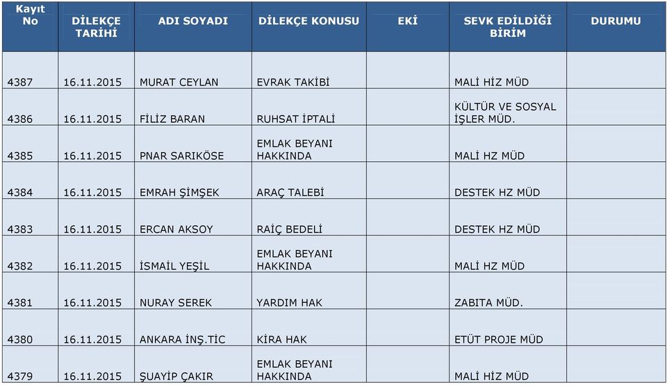 11.2015 NURAY SEREK YARDIM HAK ZABITA. 4380 16.11.2015 ANKARA İNŞ.TİC KİRA HAK ETÜT PROJE 4379 16.11.2015 ŞUAYİP ÇAKIR EMLAK BEYANI