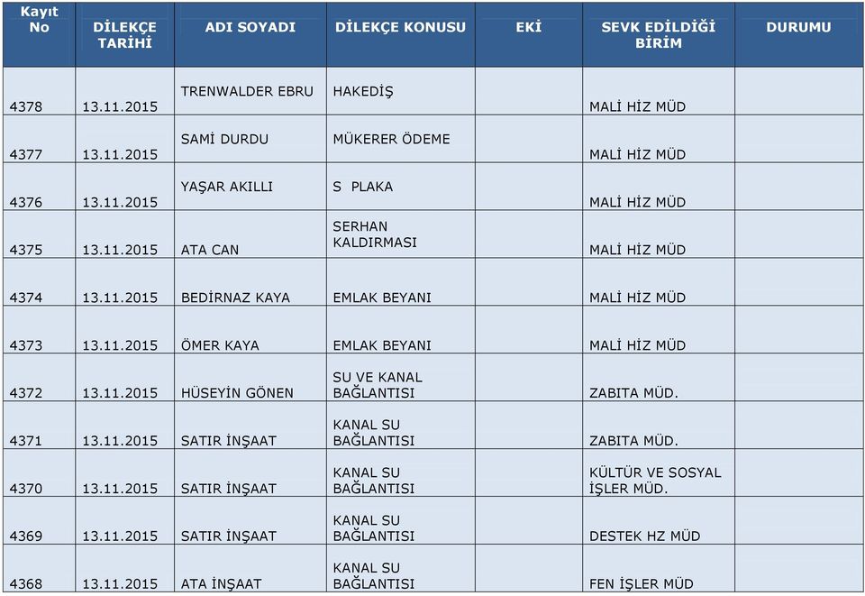 11.2015 HÜSEYİN GÖNEN 4371 13.11.2015 SATIR İNŞAAT 4370 13.11.2015 SATIR İNŞAAT 4369 13.11.2015 SATIR İNŞAAT 4368 13.