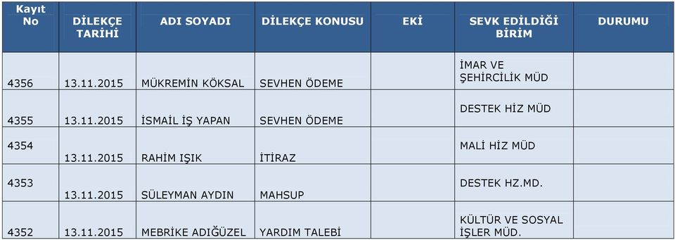 2015 İSMAİL İŞ YAPAN SEVHEN ÖDEME İMAR VE ŞEHİRCİLİK DESTEK