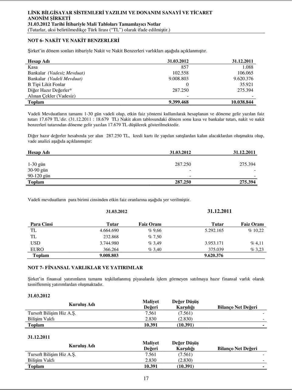 844 Vadeli Mevduatların tamamı 1-30 gün vadeli olup, etkin faiz yöntemi kullanılarak hesaplanan ve döneme gelir yazılan faiz tutarı 17.79 TL dir. (31.12.2011 : 18.