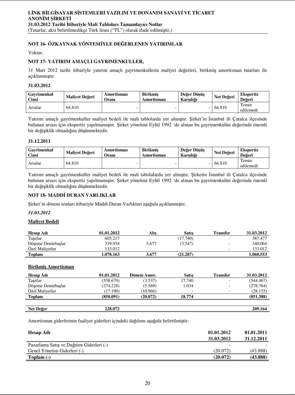 Gayrimenkul Cinsi Maliyet Değeri Amortisman Oranı Birikmiş Amortisman Değer Düşüş Karşılığı Net Değeri Arsalar 4.810 - - - 4.