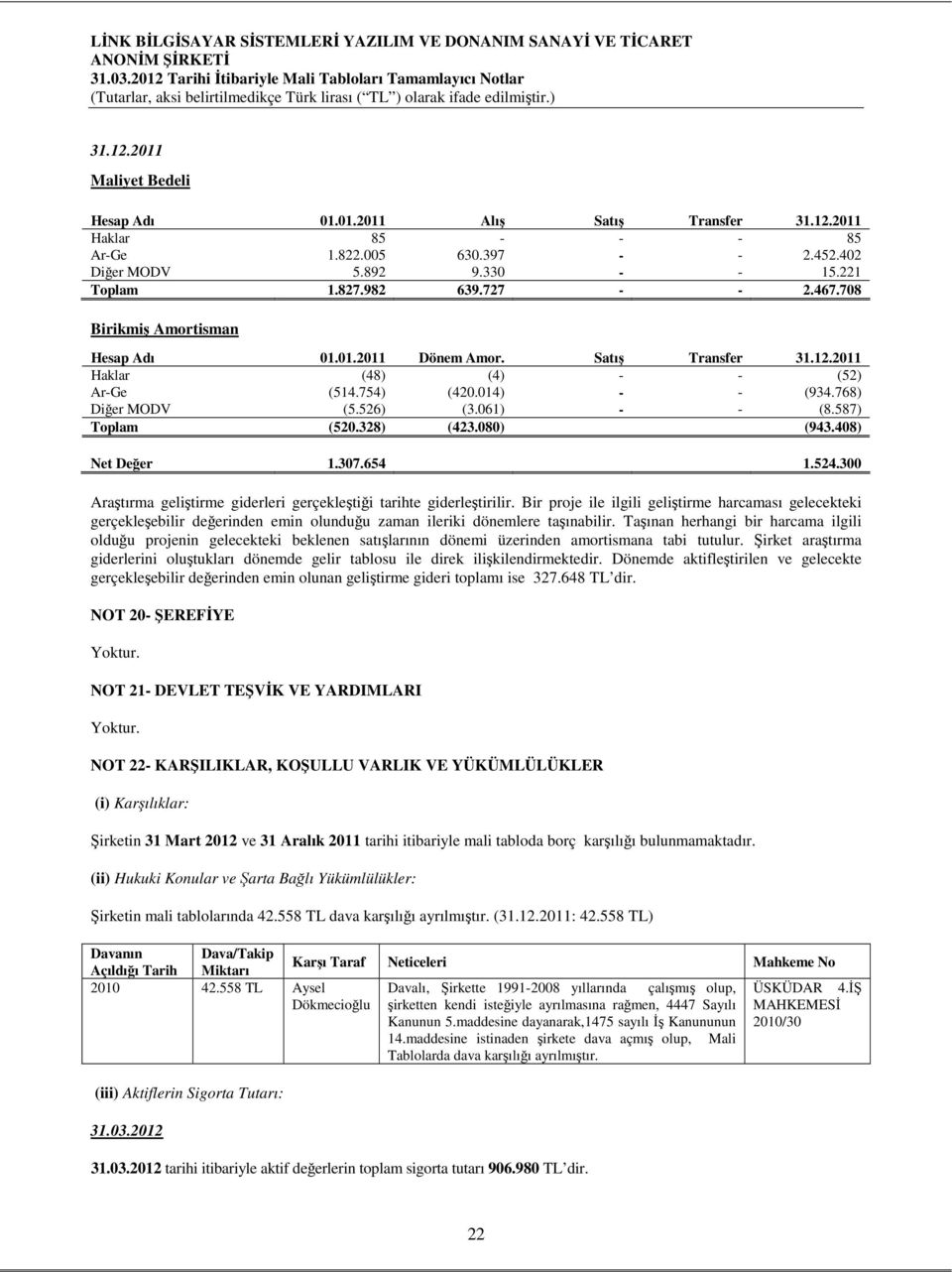 328) (423.080) (943.408) Net Değer 1.307.54 1.524.300 Araştırma geliştirme giderleri gerçekleştiği tarihte giderleştirilir.