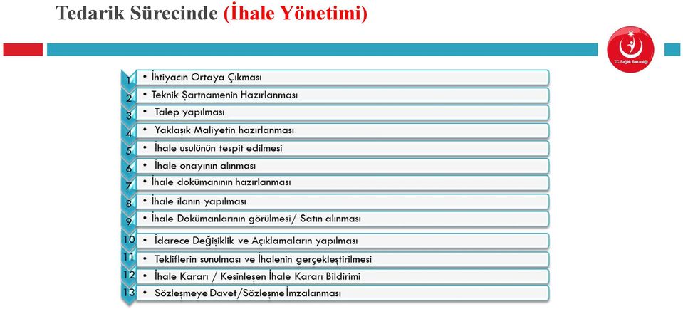 (İhale