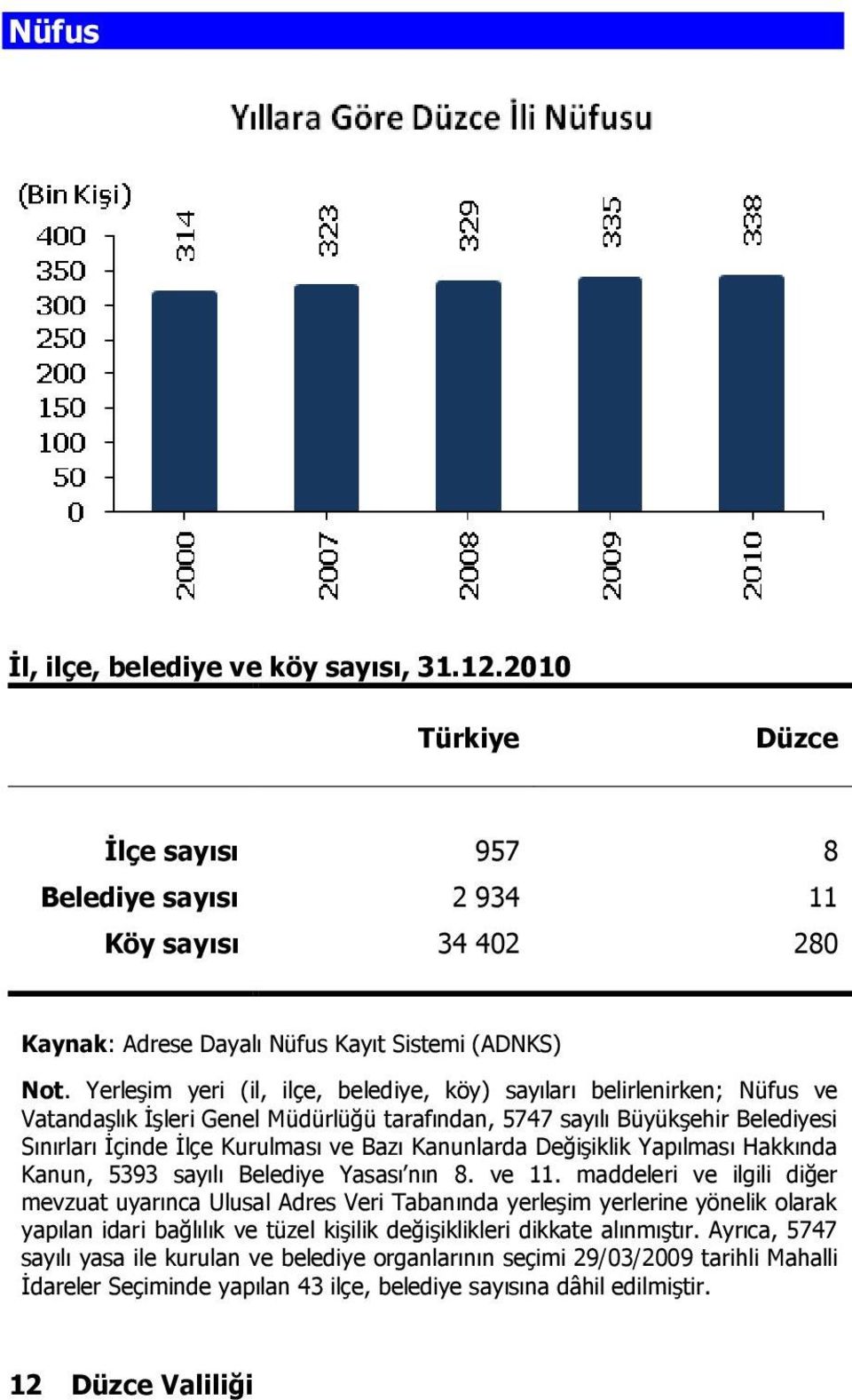 Kanunlarda Değişiklik Yapılması Hakkında Kanun, 5393 sayılı Belediye Yasası nın 8. ve 11.