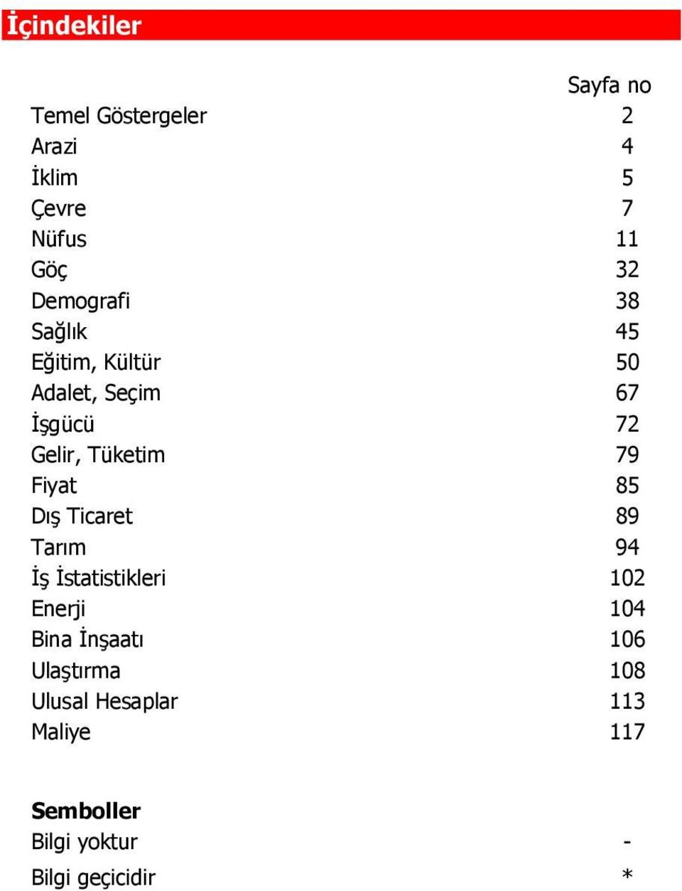 79 Fiyat 85 Dış Ticaret 89 Tarım 94 İş İstatistikleri 102 Enerji 104 Bina İnşaatı