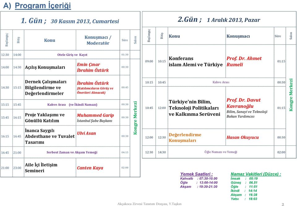 Çınar İbrahim Öztürk 09:00 10:15 Konferans islam Alemi ve Türkiye Prof. Dr.