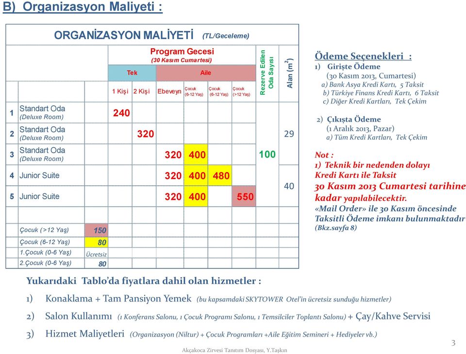 Çocuk (0-6 Yaş) 80 Tek Program Gecesi (30 Kasım Cumartesi) Yukarıdaki Tablo da fiyatlara dahil olan hizmetler : Aile Rezerve Edilen Oda Sayısı 100 Alan (m 2 ) 29 40 Ödeme Seçenekleri : 1) Girişte