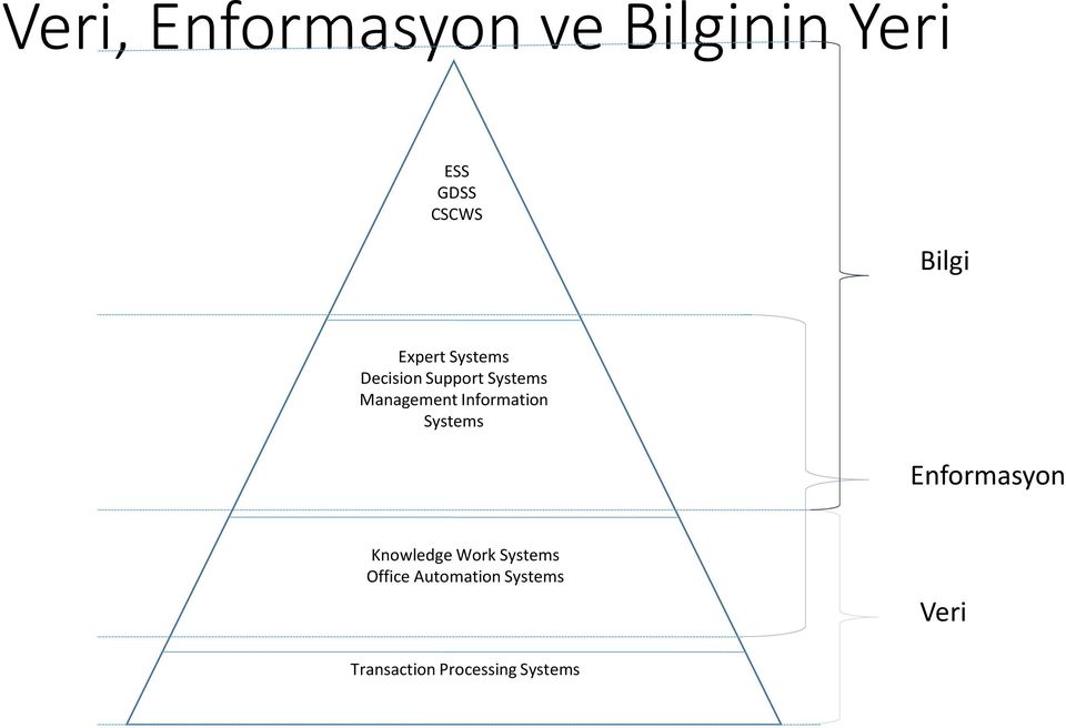 Information Systems Enformasyon Knowledge Work Systems