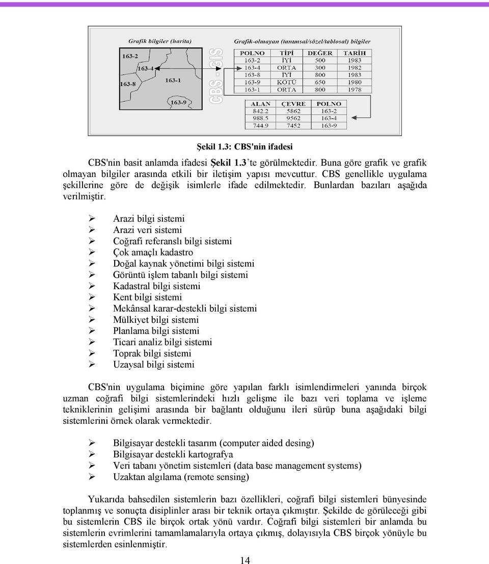 Arazi bilgi sistemi Arazi veri sistemi Coğrafi referanslı bilgi sistemi Çok amaçlı kadastro Doğal kaynak yönetimi bilgi sistemi Görüntü işlem tabanlı bilgi sistemi Kadastral bilgi sistemi Kent bilgi