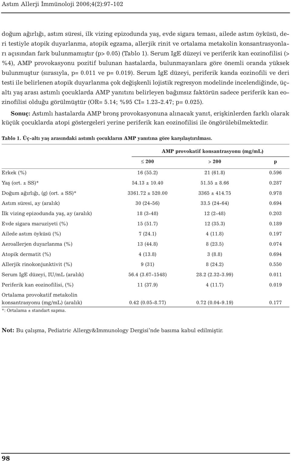 Serum IgE düzeyi ve periferik kan eozinofilisi (> %4), AMP provokasyonu pozitif bulunan hastalarda, bulunmayanlara göre önemli oranda yüksek bulunmuştur (sırasıyla, p=.11 ve p=.19).