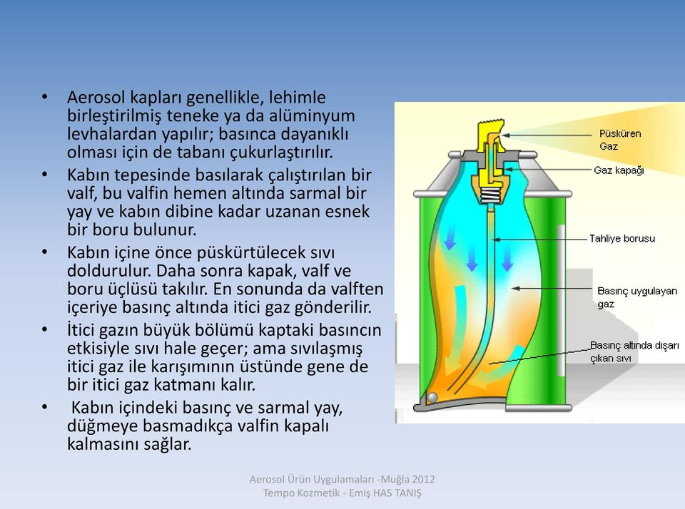 Kabın içine önce püskürtülecek sıvı doldurulur. Daha sonra kapak, valf ve boru üçlüsü takılır. En sonunda da valften içeriye basınç altında itici gaz gönderilir.