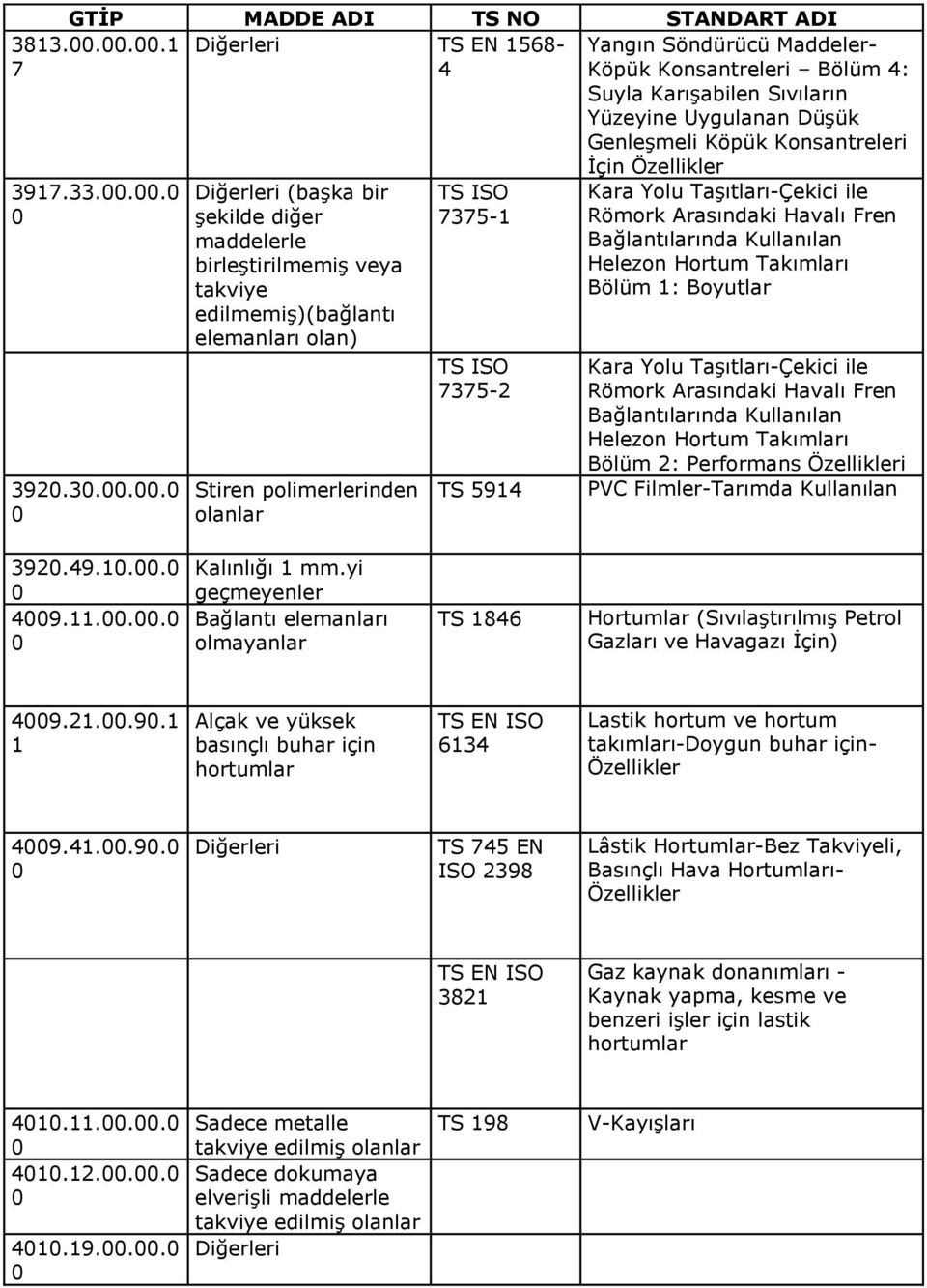 Söndürücü Maddeler- Köpük Konsantreleri Bölüm 4: Suyla Karışabilen Sıvıların Yüzeyine Uygulanan Düşük Genleşmeli Köpük Konsantreleri İçin Özellikler Kara Yolu Taşıtları-Çekici ile Römork Arasındaki