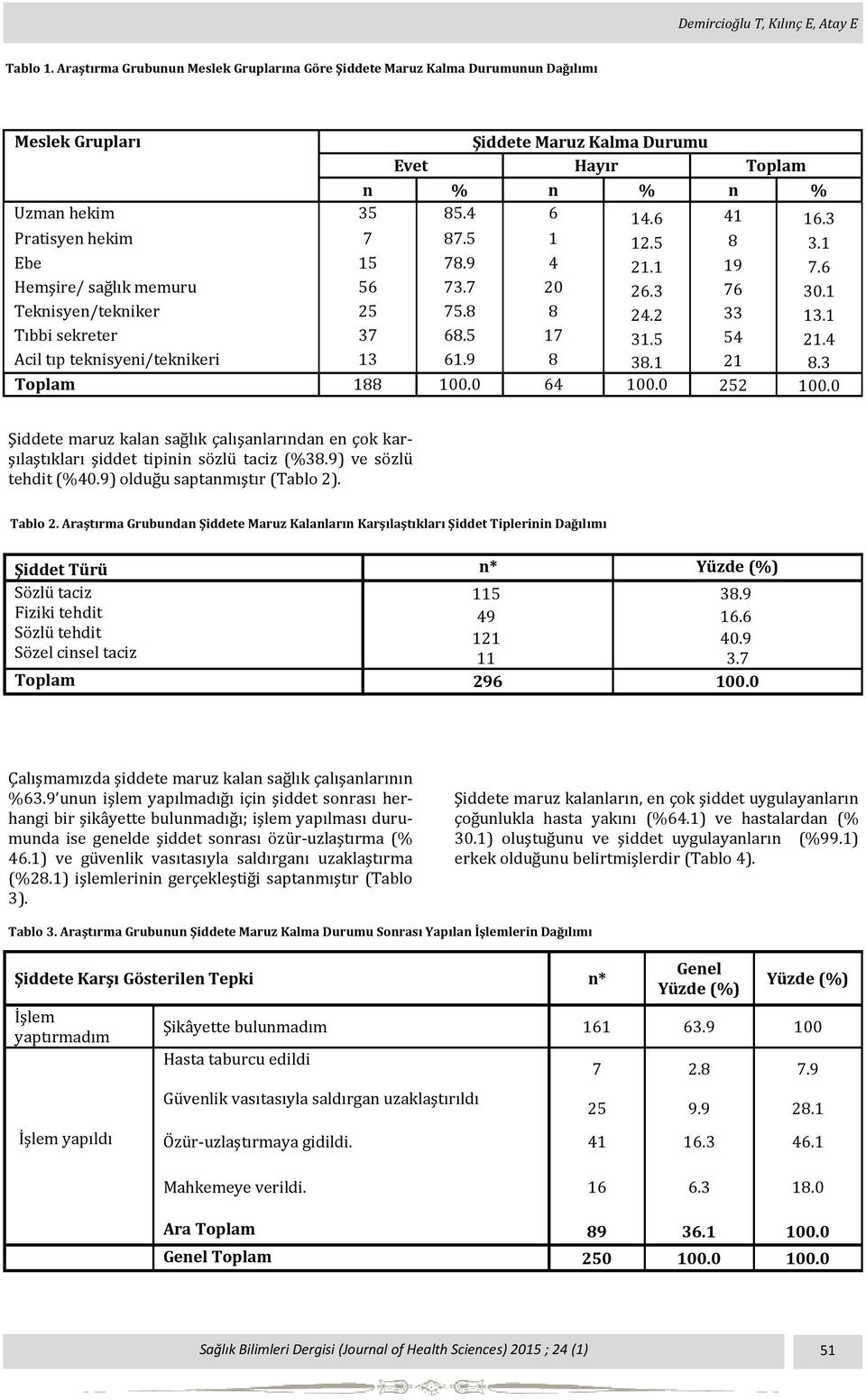3 Pratisyen hekim 7 87.5 1 12.5 8 3.1 Ebe 15 78.9 4 21.1 19 7.6 Hemşire/ sağlık memuru 56 73.7 20 26.3 76 30.1 Teknisyen/tekniker 25 75.8 8 24.2 33 13.1 Tıbbi sekreter 37 68.5 17 31.5 54 21.